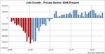jobs